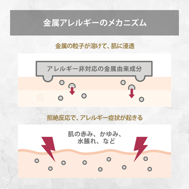 金アレでも使える アップルウォッチバンド 着用イメージ